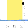 Mona Island tide chart for Sunday, August 6, 2023