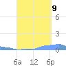 Mona Island tide chart for Saturday, September 9, 2023