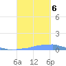 Mona Island tide chart for Friday, October 6, 2023