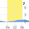 Mona Island tide chart for Saturday, October 7, 2023