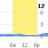 Mona Island tide chart for Tuesday, March 12, 2024