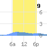 Mona Island tide chart for Saturday, March 9, 2024