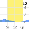 Mona Island tide chart for Friday, April 12, 2024