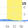 Mona Island tide chart for Wednesday, May 15, 2024