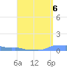 Mona Island tide chart for Monday, May 6, 2024