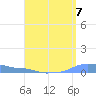 Mona Island tide chart for Tuesday, May 7, 2024
