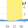 Mona Island tide chart for Monday, June 17, 2024