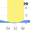 Mona Island tide chart for Thursday, June 20, 2024