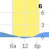 Mona Island tide chart for Thursday, June 6, 2024