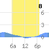 Mona Island tide chart for Saturday, June 8, 2024