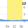 Mona Island tide chart for Friday, July 12, 2024