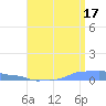 Mona Island tide chart for Wednesday, July 17, 2024