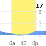 Mona Island tide chart for Saturday, August 17, 2024