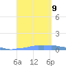 Mona Island tide chart for Monday, September 9, 2024