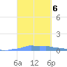 Mona Island tide chart for Sunday, October 6, 2024