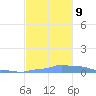 Mona Island tide chart for Saturday, November 9, 2024