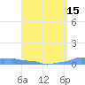 Mona Island tide chart for Tuesday, April 15, 2025