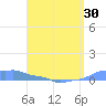 Mona Island tide chart for Wednesday, April 30, 2025