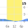 Mona Island tide chart for Thursday, May 15, 2025