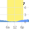 Mona Island tide chart for Saturday, June 7, 2025
