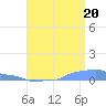 Mona Island tide chart for Sunday, July 20, 2025