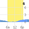 Mona Island tide chart for Sunday, July 6, 2025