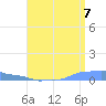 Mona Island tide chart for Monday, July 7, 2025