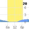 Mona Island tide chart for Wednesday, August 20, 2025