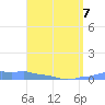 Mona Island tide chart for Tuesday, April 7, 2026