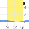 Mona Island tide chart for Tuesday, May 5, 2026