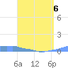 Mona Island tide chart for Wednesday, May 6, 2026