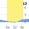 Mona Island tide chart for Friday, June 12, 2026