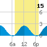 Moncrief Creek tide chart for Monday, March 15, 2021