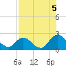 Moncrief Creek tide chart for Thursday, August 5, 2021