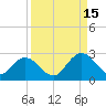 Moncrief Creek tide chart for Wednesday, September 15, 2021