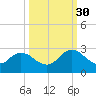 Moncrief Creek tide chart for Thursday, September 30, 2021