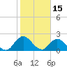 Moncrief Creek tide chart for Saturday, January 15, 2022