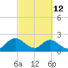 Moncrief Creek tide chart for Saturday, March 12, 2022