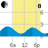Moncrief Creek tide chart for Sunday, May 8, 2022