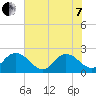 Moncrief Creek tide chart for Tuesday, June 7, 2022