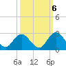 Moncrief Creek tide chart for Thursday, October 6, 2022