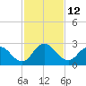Moncrief Creek tide chart for Saturday, November 12, 2022