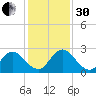 Moncrief Creek tide chart for Wednesday, November 30, 2022