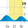 Moncrief Creek tide chart for Thursday, March 16, 2023