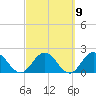 Moncrief Creek tide chart for Thursday, March 9, 2023