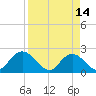 Moncrief Creek tide chart for Friday, April 14, 2023