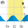 Moncrief Creek tide chart for Thursday, April 6, 2023