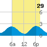 Moncrief Creek tide chart for Monday, May 29, 2023