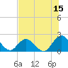 Moncrief Creek tide chart for Saturday, July 15, 2023