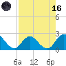 Moncrief Creek tide chart for Wednesday, August 16, 2023